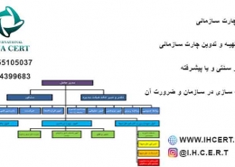 ساختار سازمانی و انواع آن