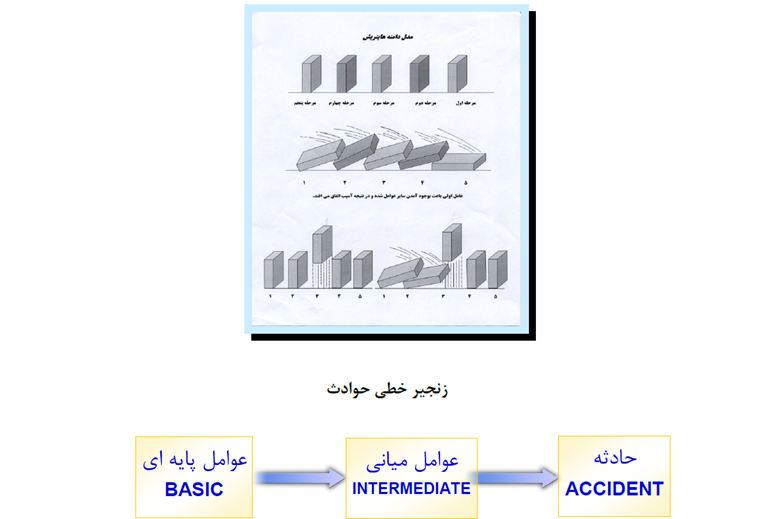 حوادث