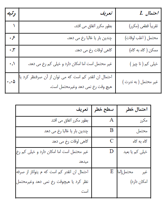 احتمال