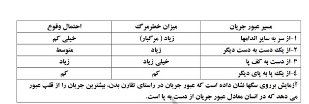 برق