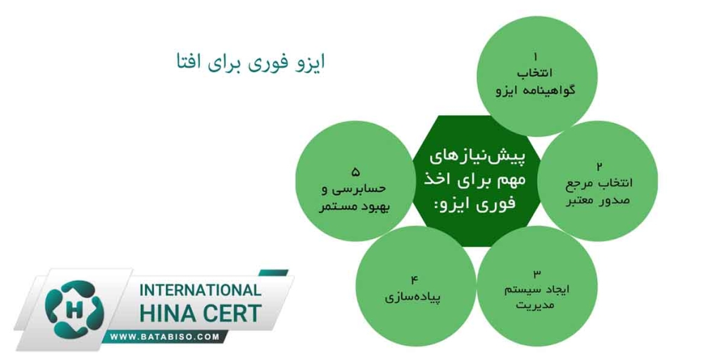 ایزو-فوری-برای-افتا