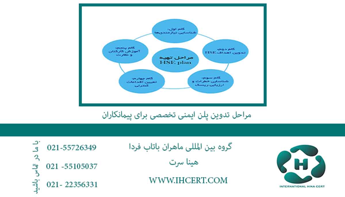 مراحل-تدوین-پلن-ایمنی-تخصصی-برای-پیمانکاران