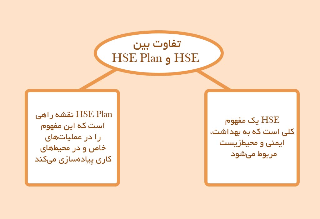 HSE PLAN چیست؟</th>
<th>دانلود رایگان نمونه hse plan + راهنمای تدوین - ایزوسیستم