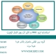 استاندارد ایزو 9001 و تاثیر آن روی کنترل کیفیت2