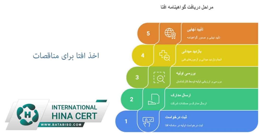 اخذ افتا برای مناقصات1